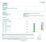 Canna Magic Handmade 100mg CBD Bath Bombs-CBD Products-Canna Magic-Restore-CBD Palace