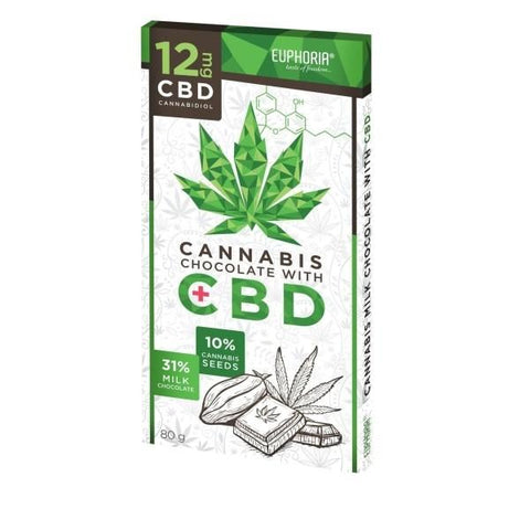 Euphoria 12MG Milk Chocolate With CBD-CBD Products-Euphoria-CBD Palace